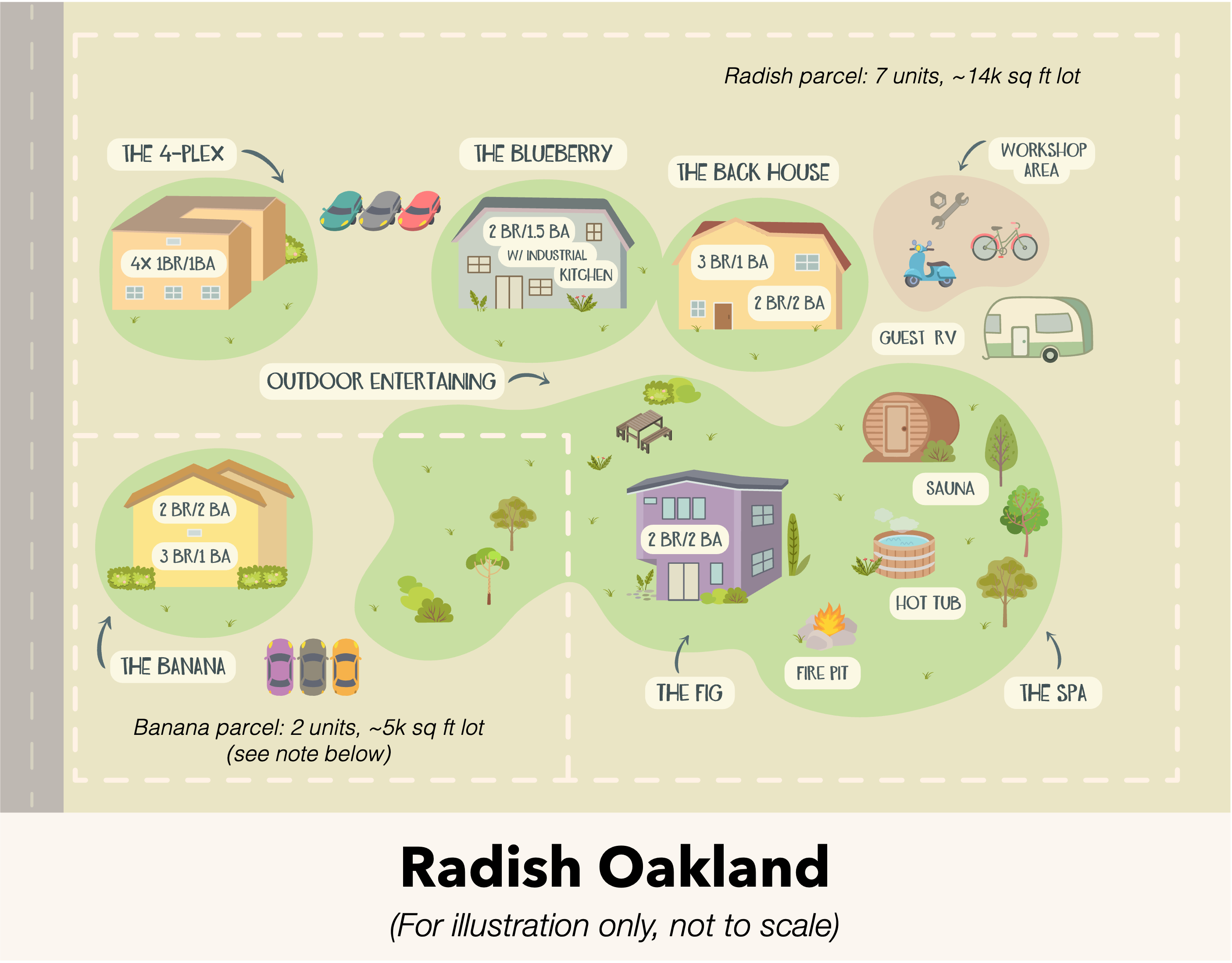 Radish site map illustration